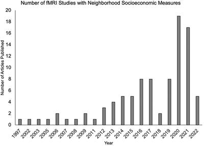 Radically reframing studies on neurobiology and socioeconomic circumstances: A call for social justice-oriented neuroscience